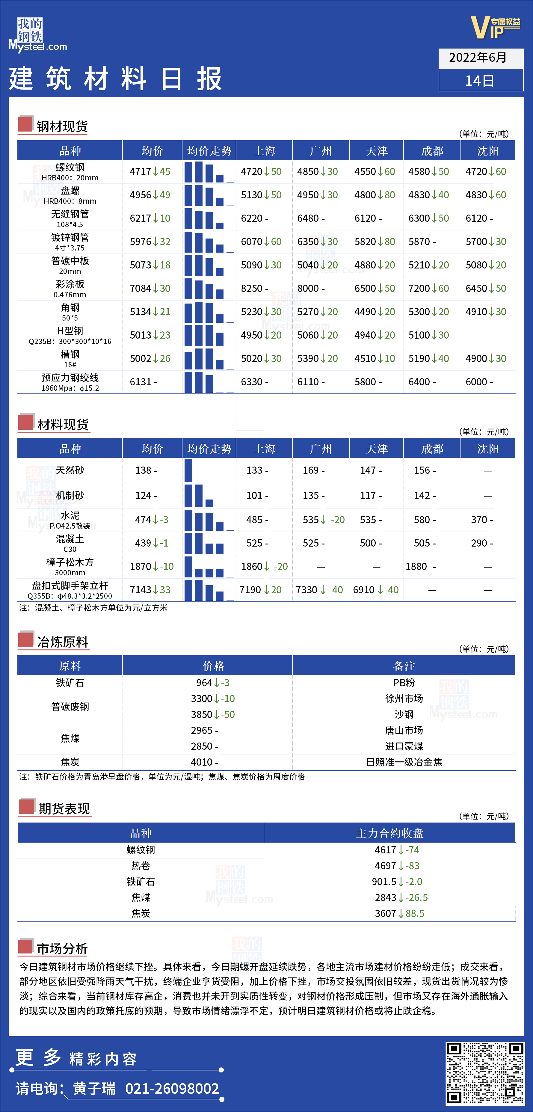 <a href='https://www.mysteel.com/' target='_blank' style='color:#3861ab'>Mysteel</a>日报：全国<a href='https://www.100njz.com/' target='_blank' style='color:#3861ab'>建筑材料</a>价格继续下挫