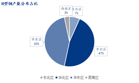 <a href='https://www.mysteel.com/' target='_blank' style='color:#3861ab'>Mysteel</a>：山西拟新增H型钢产能市场影响解析