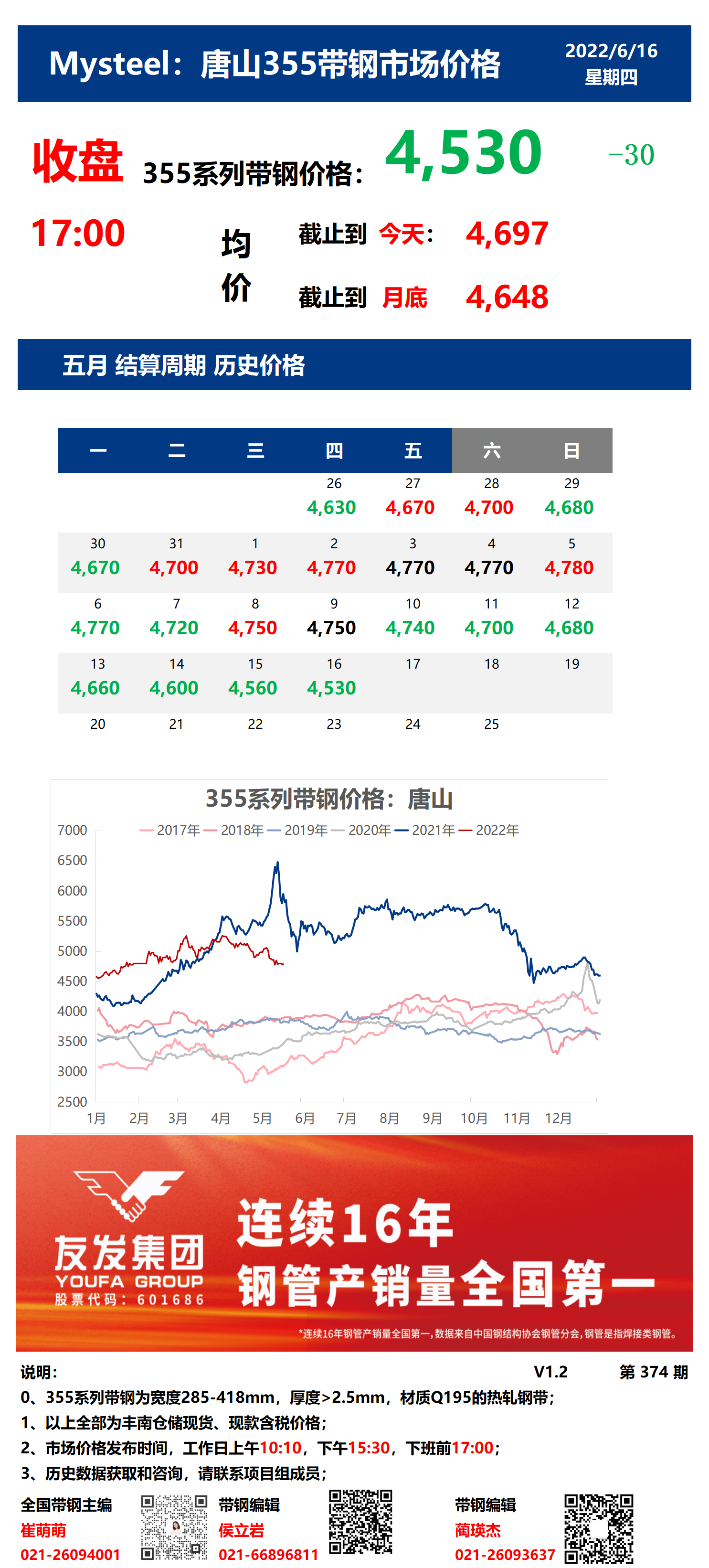 <a href='https://www.mysteel.com/' target='_blank' style='color:#3861ab'>Mysteel</a>：16日唐山355系列带钢市场价格（收盘17:00）