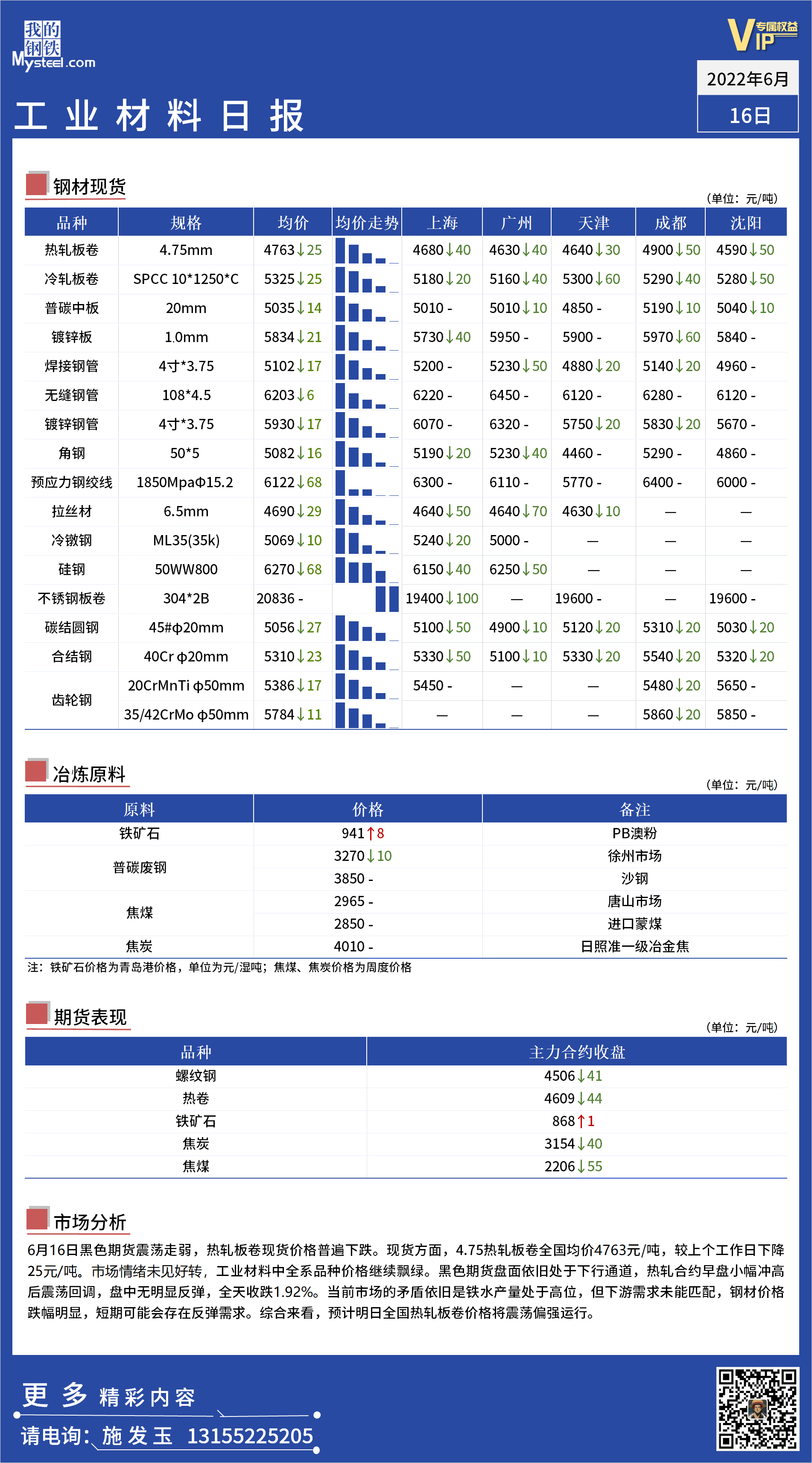 <a href='https://www.mysteel.com/' target='_blank' style='color:#3861ab'>Mysteel</a>日报 ：全国工业材料价格一览