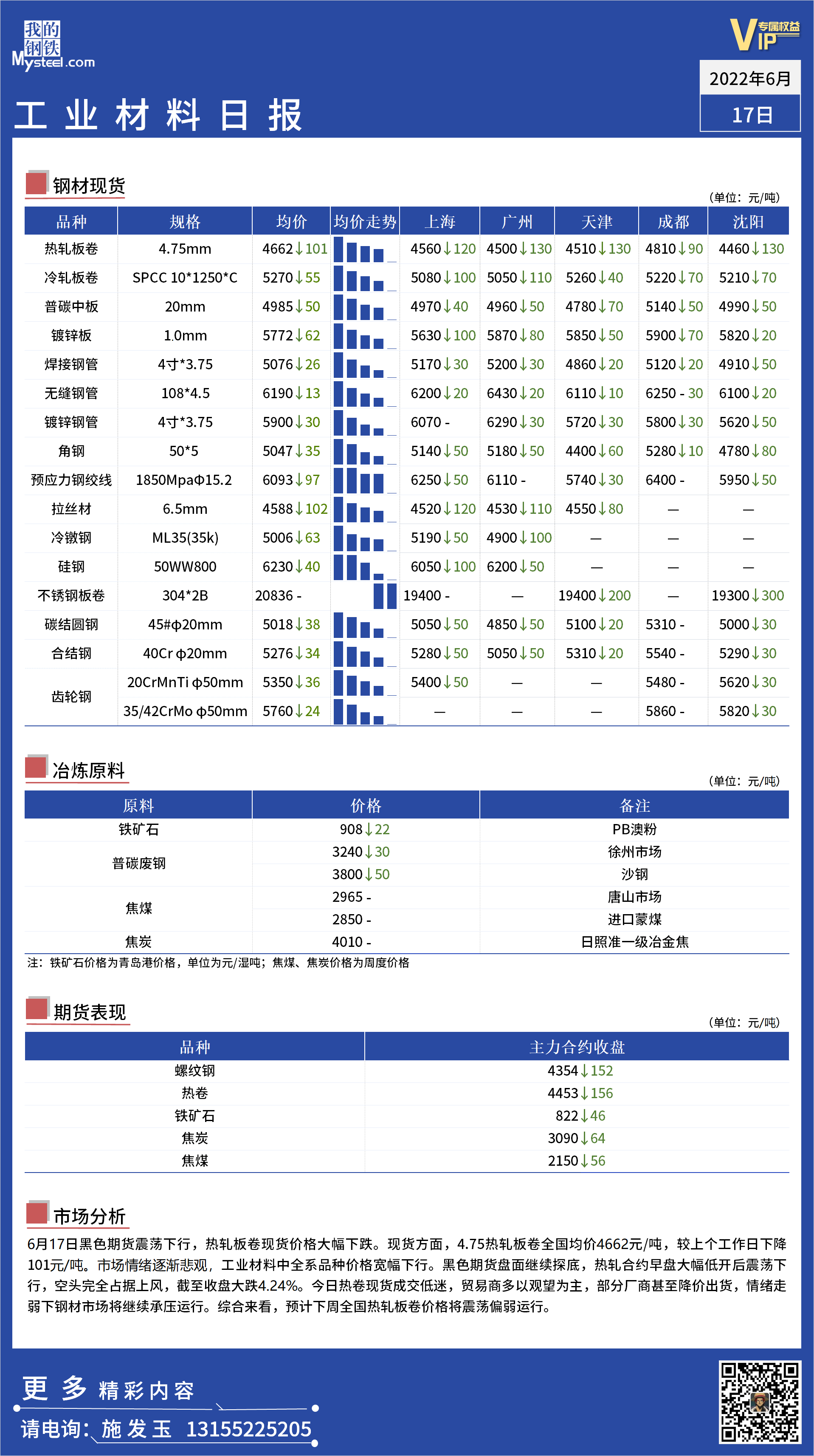 <a href='https://www.mysteel.com/' target='_blank' style='color:#3861ab'>Mysteel</a>日报： 全国工业材料价格一览 - 20211020