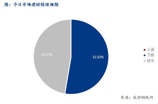 <a href='https://m.mysteel.com/' target='_blank' style='color:#3861ab'>Mysteel</a>早报：西南<a href='https://m.mysteel.com/market/p-968-----010101-0--------1.html' target='_blank' style='color:#3861ab'>建筑钢材</a>早盘价格预计继续走弱