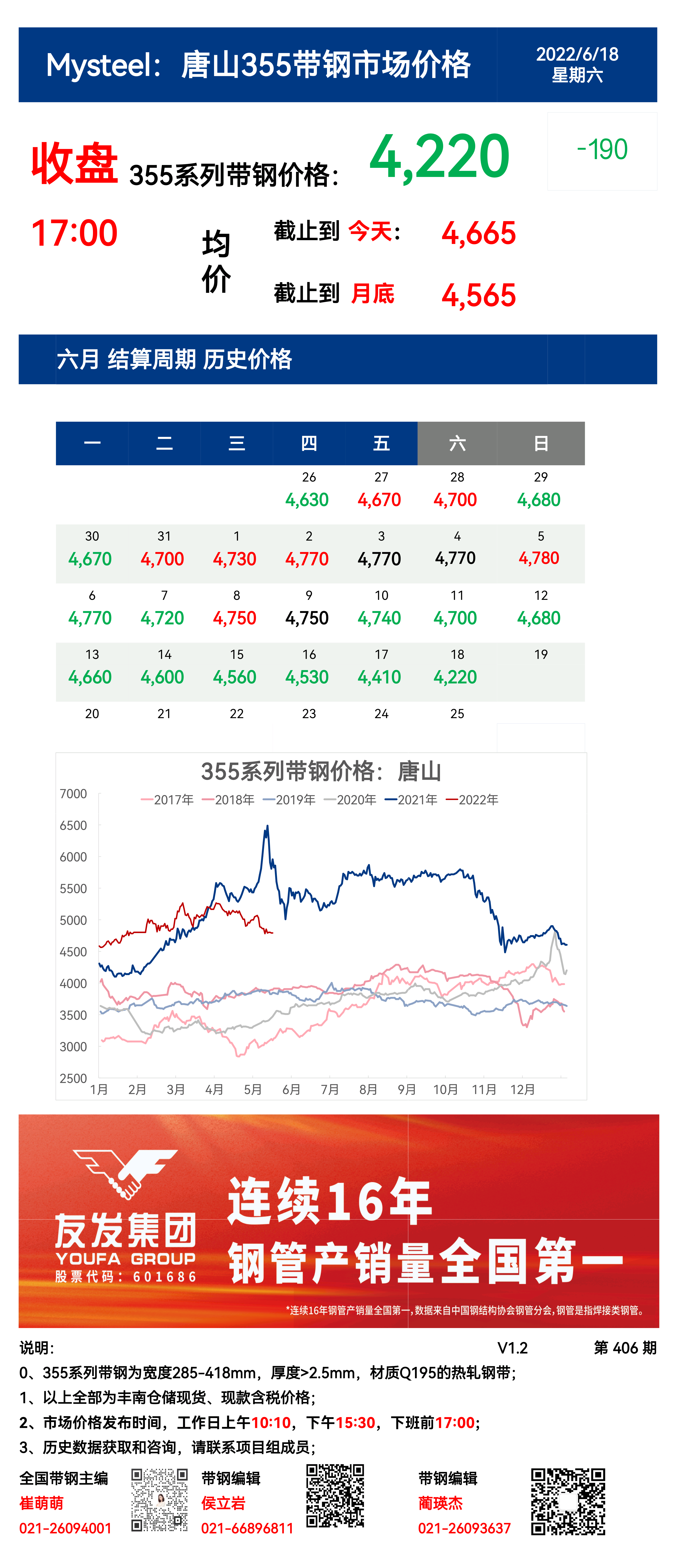 <a href='https://m.mysteel.com/' target='_blank' style='color:#3861ab'>Mysteel</a>：18日唐山355系列带钢市场价格（收盘17:00）