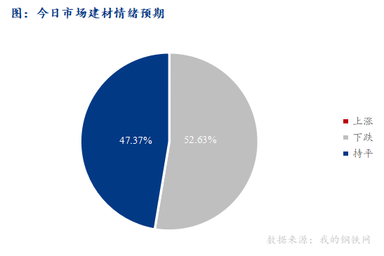 <a href='https://www.mysteel.com/' target='_blank' style='color:#3861ab'>Mysteel</a>早报：西南<a href='https://jiancai.mysteel.com/' target='_blank' style='color:#3861ab'>建筑钢材</a>早盘价格预计弱势运行