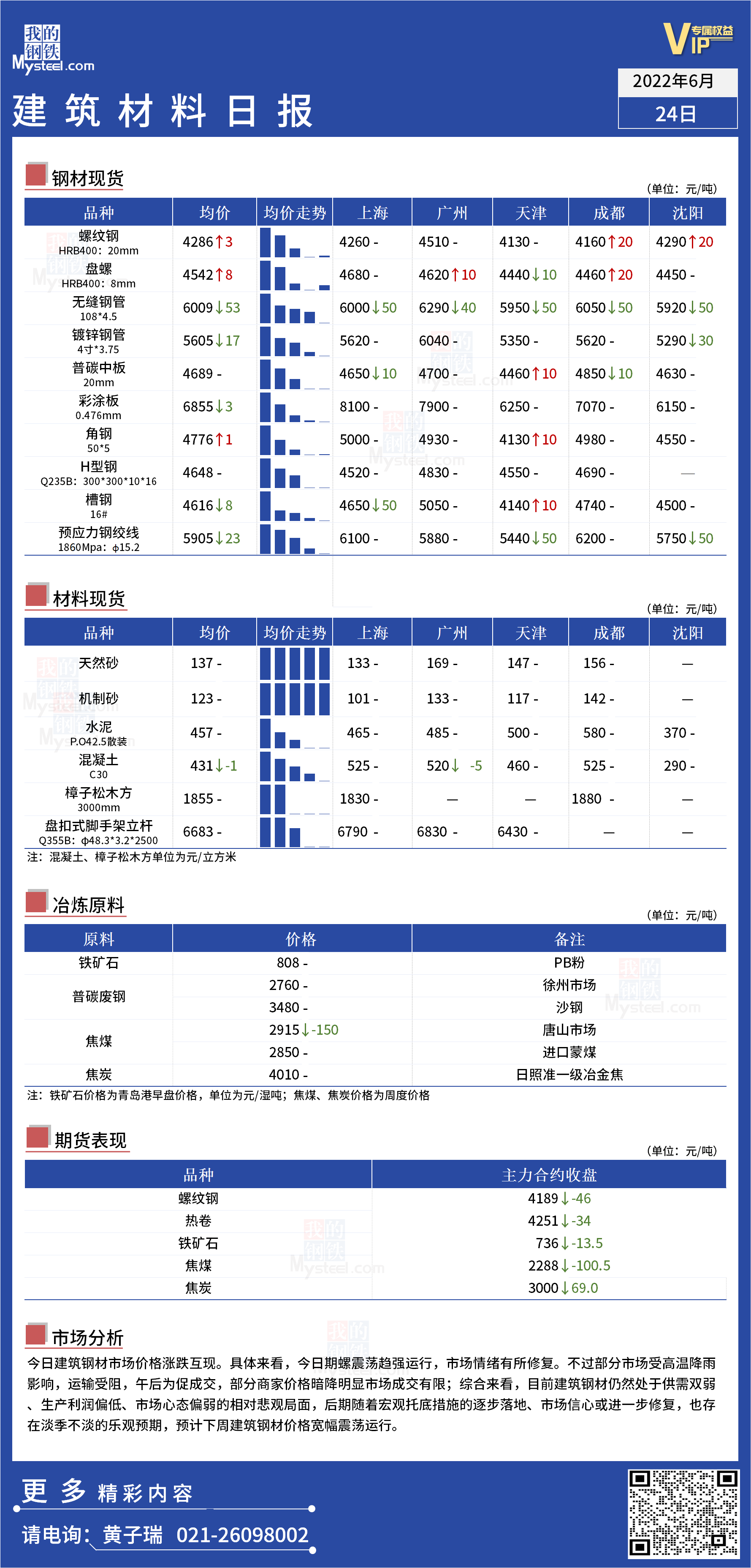 <a href='https://www.mysteel.com/' target='_blank' style='color:#3861ab'>Mysteel</a>日报：全国<a href='https://www.100njz.com/' target='_blank' style='color:#3861ab'>建筑材料</a>价格涨跌互现