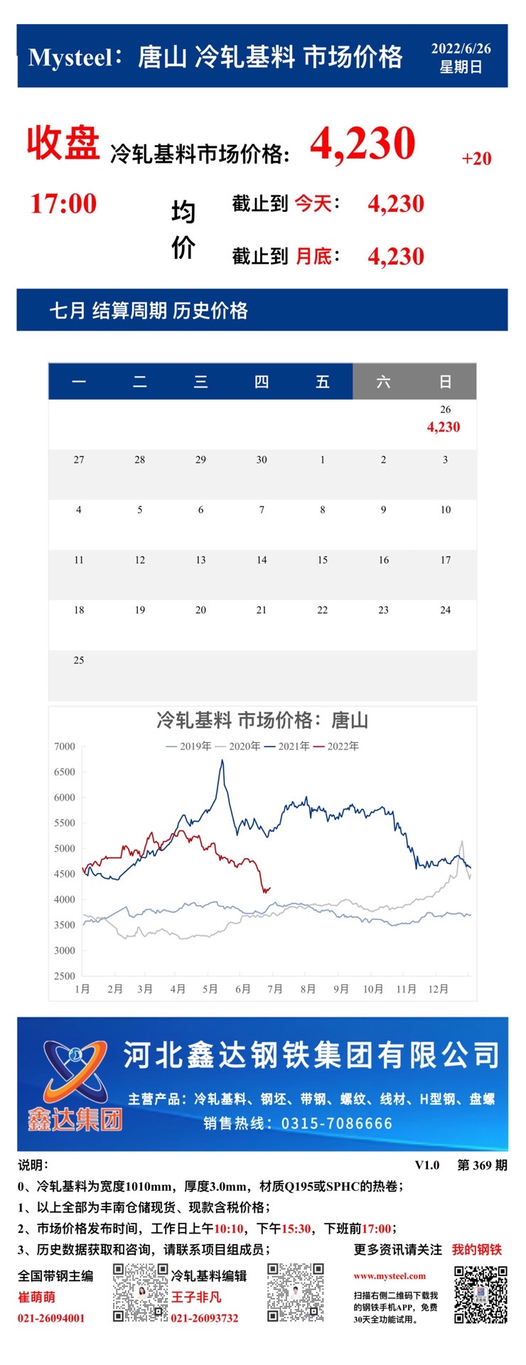 <a href='https://www.mysteel.com/' target='_blank' style='color:#3861ab'>Mysteel</a>：26日唐山冷轧基料市场价格(收盘17:00)