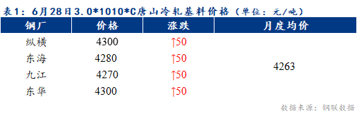 Mysteel早报：天津冷轧及镀锌板卷价格预计上涨20元/吨