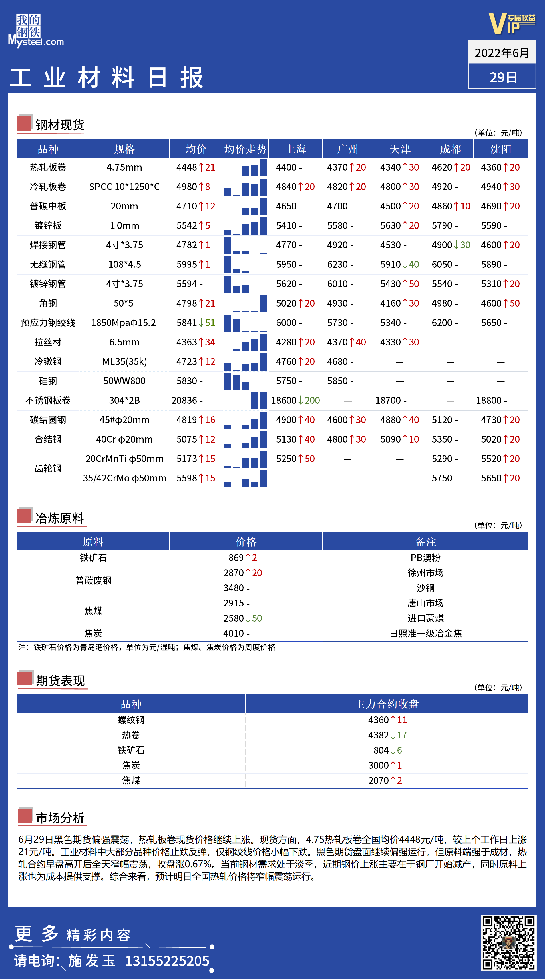 <a href='https://m.mysteel.com/' target='_blank' style='color:#3861ab'>Mysteel</a>日报： 全国工业材料价格一览