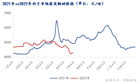 <a href='https://www.mysteel.com/' target='_blank' style='color:#3861ab'>Mysteel</a>：西宁现货偏弱市场情绪仍需消化 后市无需太过悲观