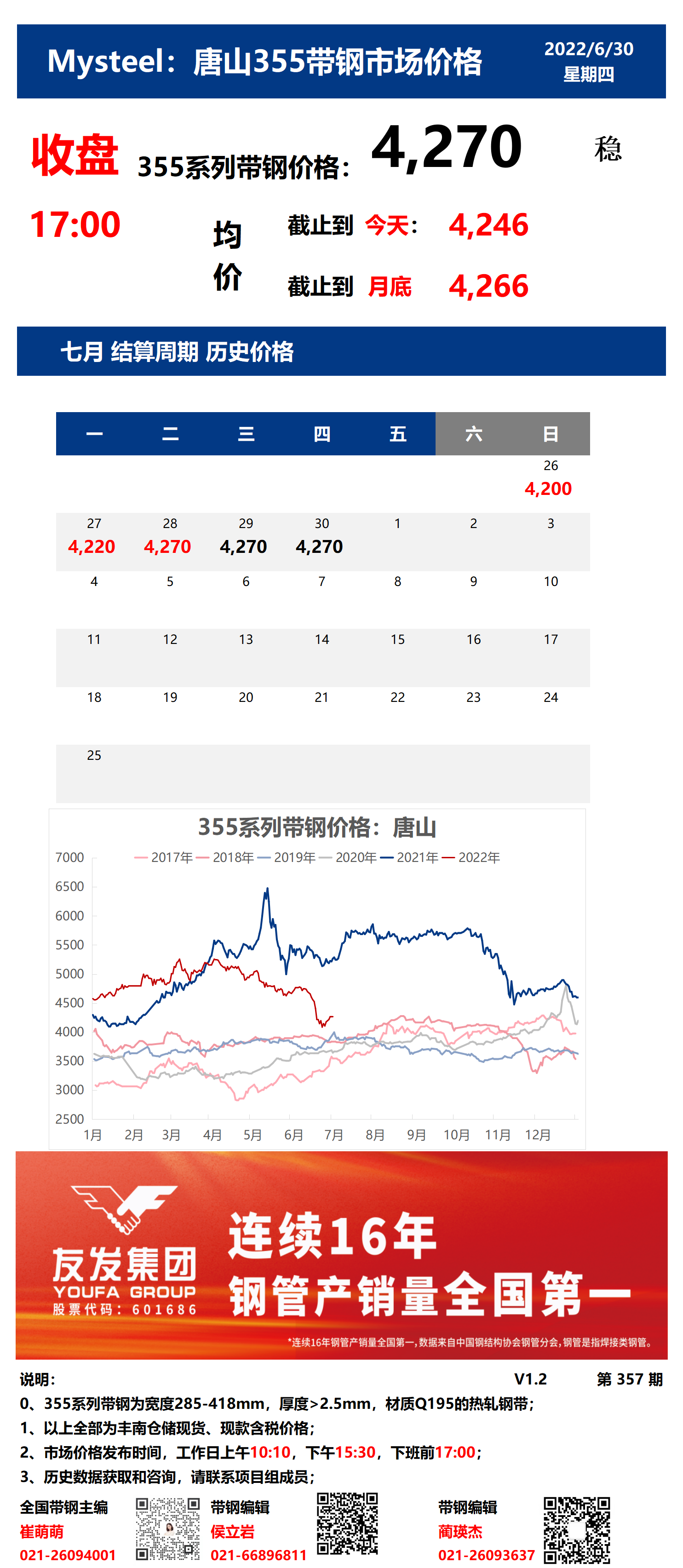 <a href='https://www.mysteel.com/' target='_blank' style='color:#3861ab'>Mysteel</a>：30日唐山355系列带钢市场价格（收盘17:00）