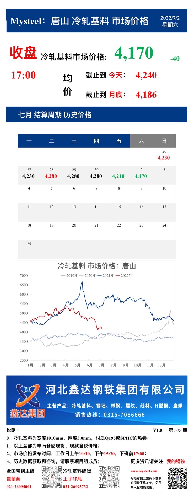 <a href='https://m.mysteel.com/' target='_blank' style='color:#3861ab'>Mysteel</a>：2日唐山冷轧基料市场价格(收盘17:00)