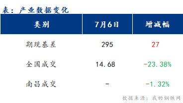 <a href='https://m.mysteel.com/' target='_blank' style='color:#3861ab'>Mysteel</a>早报：江西<a href='https://m.mysteel.com/market/p-968-----010101-0--------1.html' target='_blank' style='color:#3861ab'>建筑钢材</a>价格或盘整趋强运行