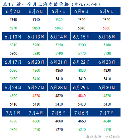 Mysteel早报：上海冷轧及镀锌板卷价格或将暂稳运行