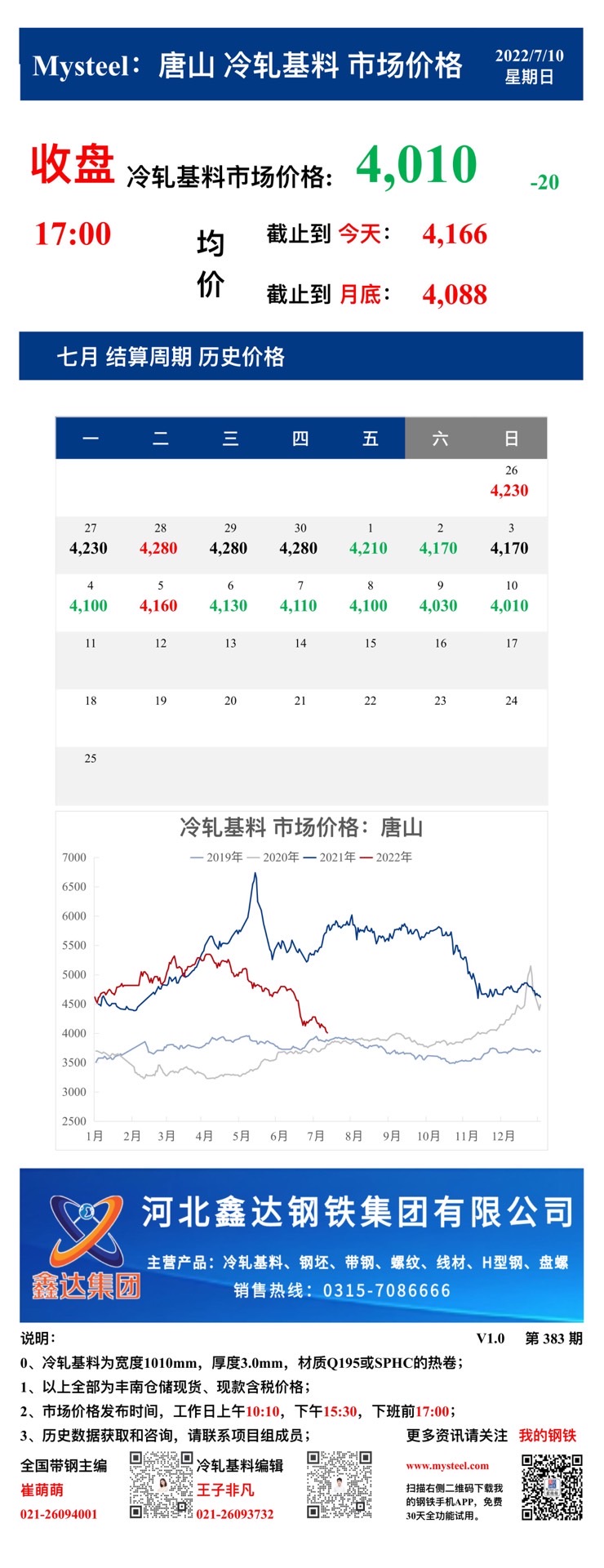 <a href='https://m.mysteel.com/' target='_blank' style='color:#3861ab'>Mysteel</a>：10日唐山冷轧基料市场价格(收盘17:00)