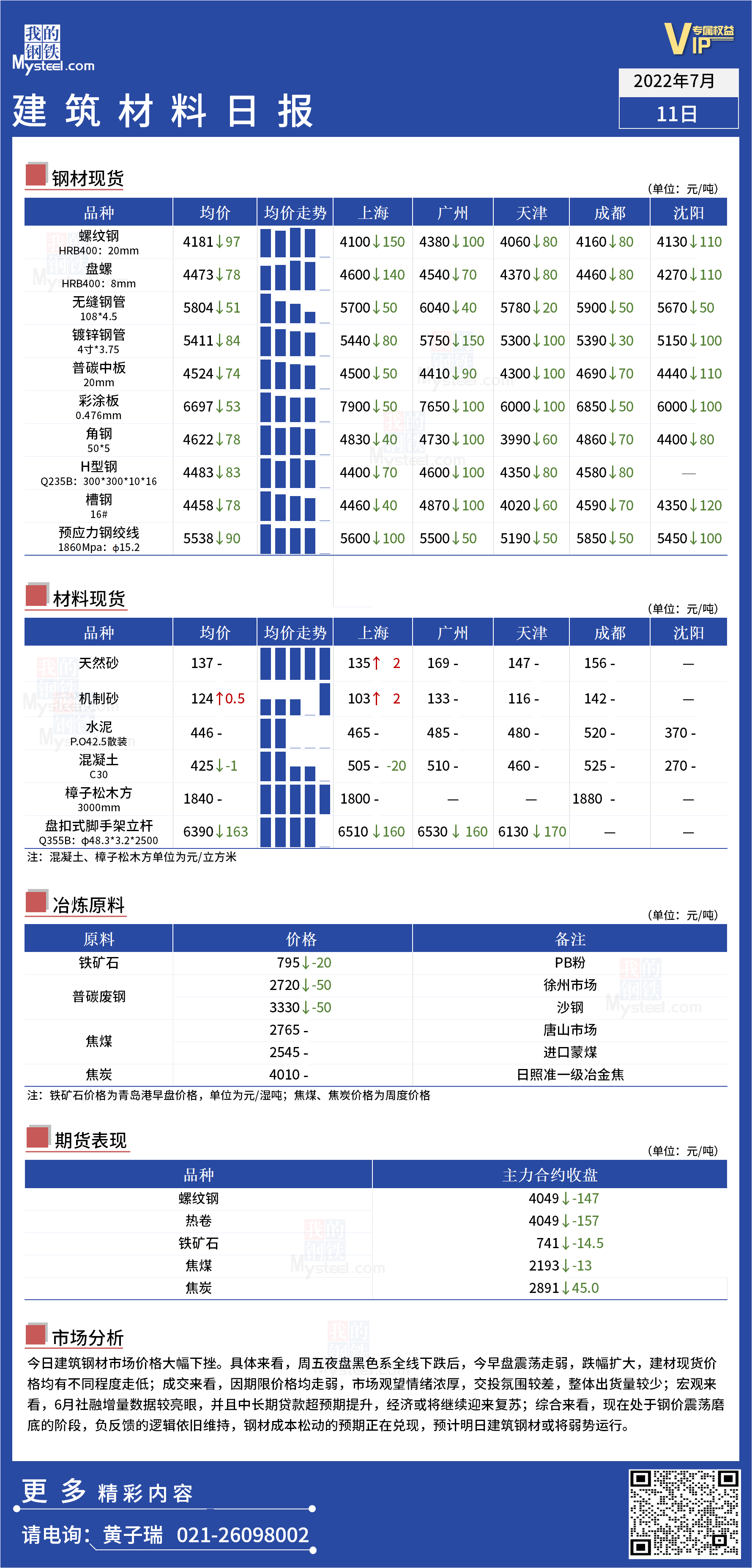 <a href='https://www.mysteel.com/' target='_blank' style='color:#3861ab'>Mysteel</a>日报：全国<a href='https://www.100njz.com/' target='_blank' style='color:#3861ab'>建筑材料</a>价格大幅下挫