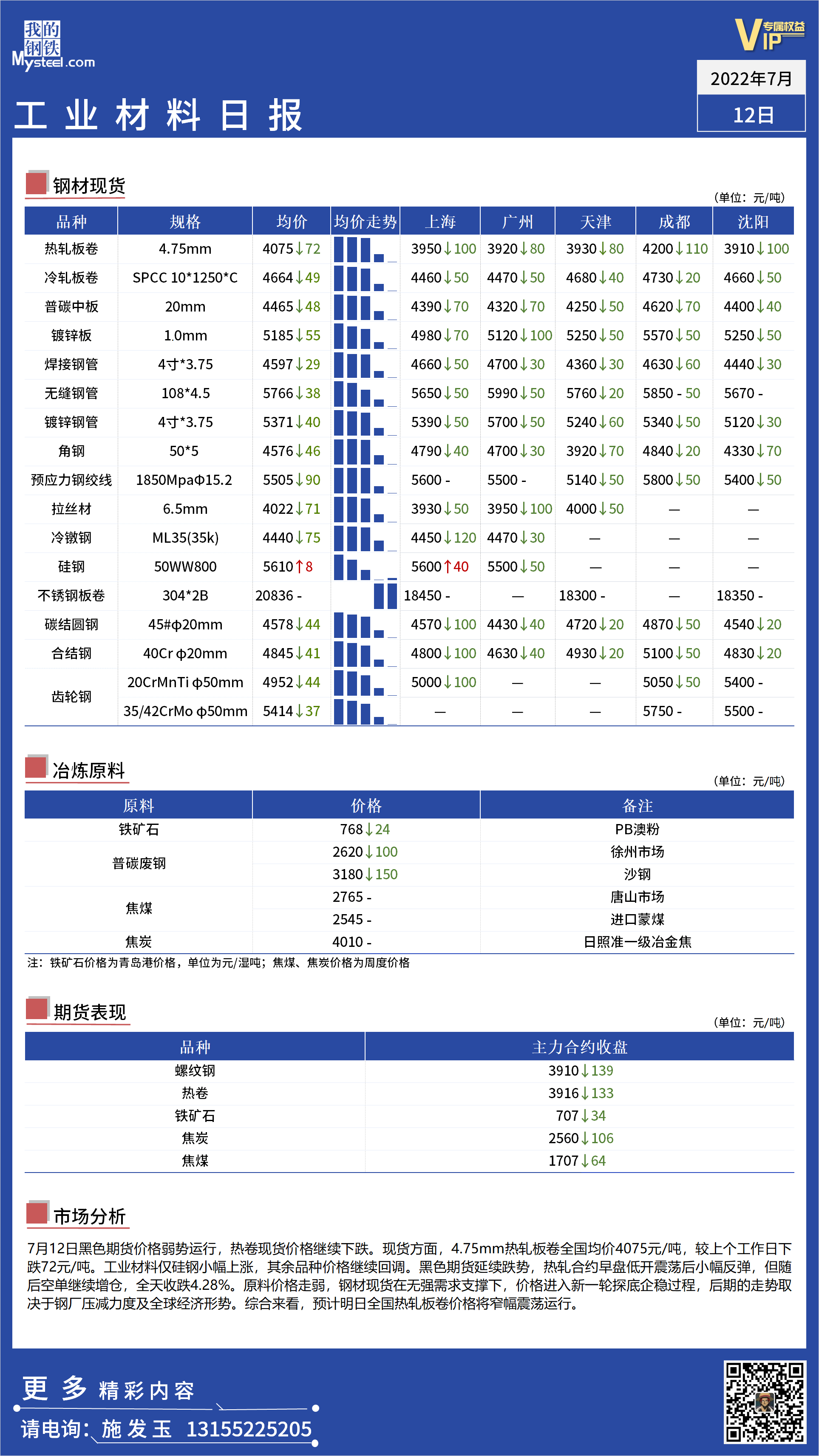 <a href='https://www.mysteel.com/' target='_blank' style='color:#3861ab'>Mysteel</a>日报：全国工业材料价格偏弱运行