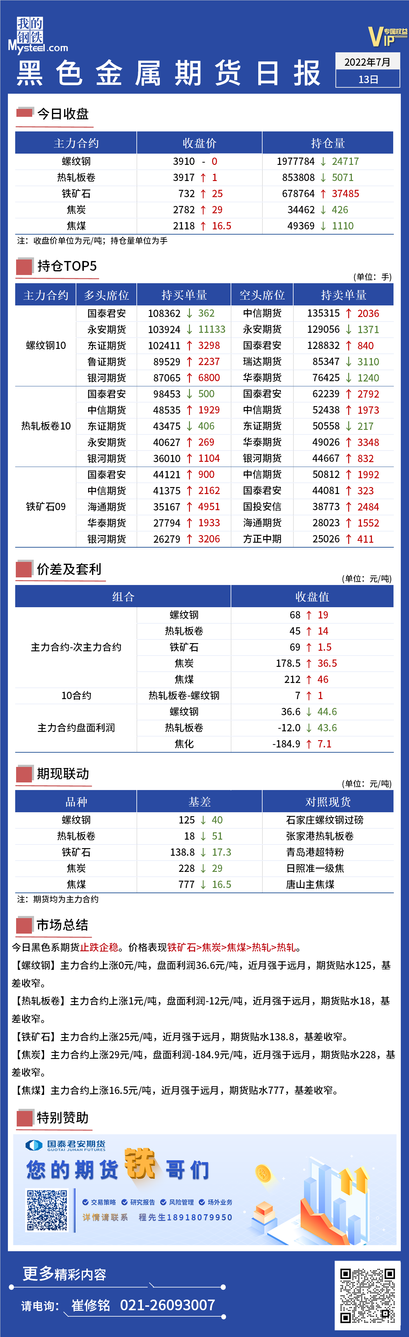 Mysteel日报：黑色金属期货止跌企稳