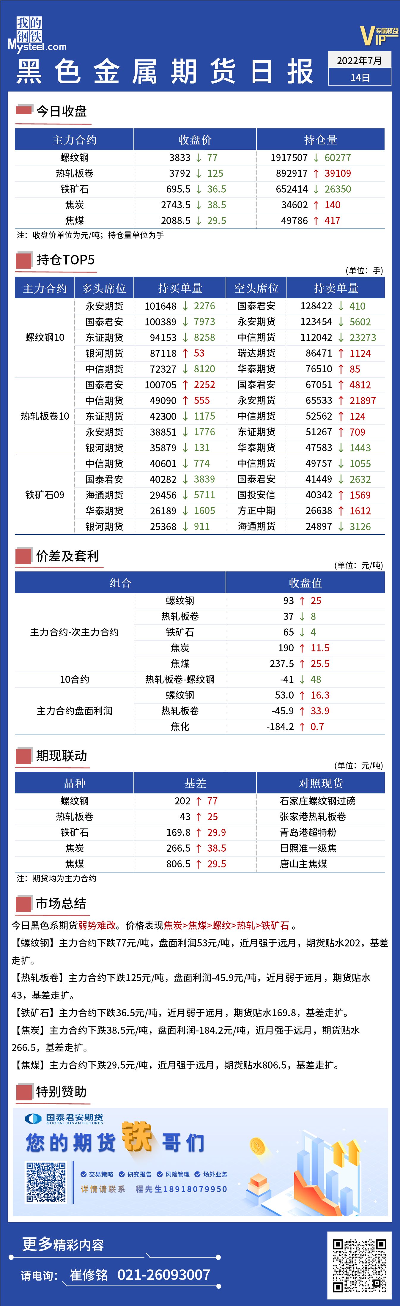 黑色期货价格价差日报