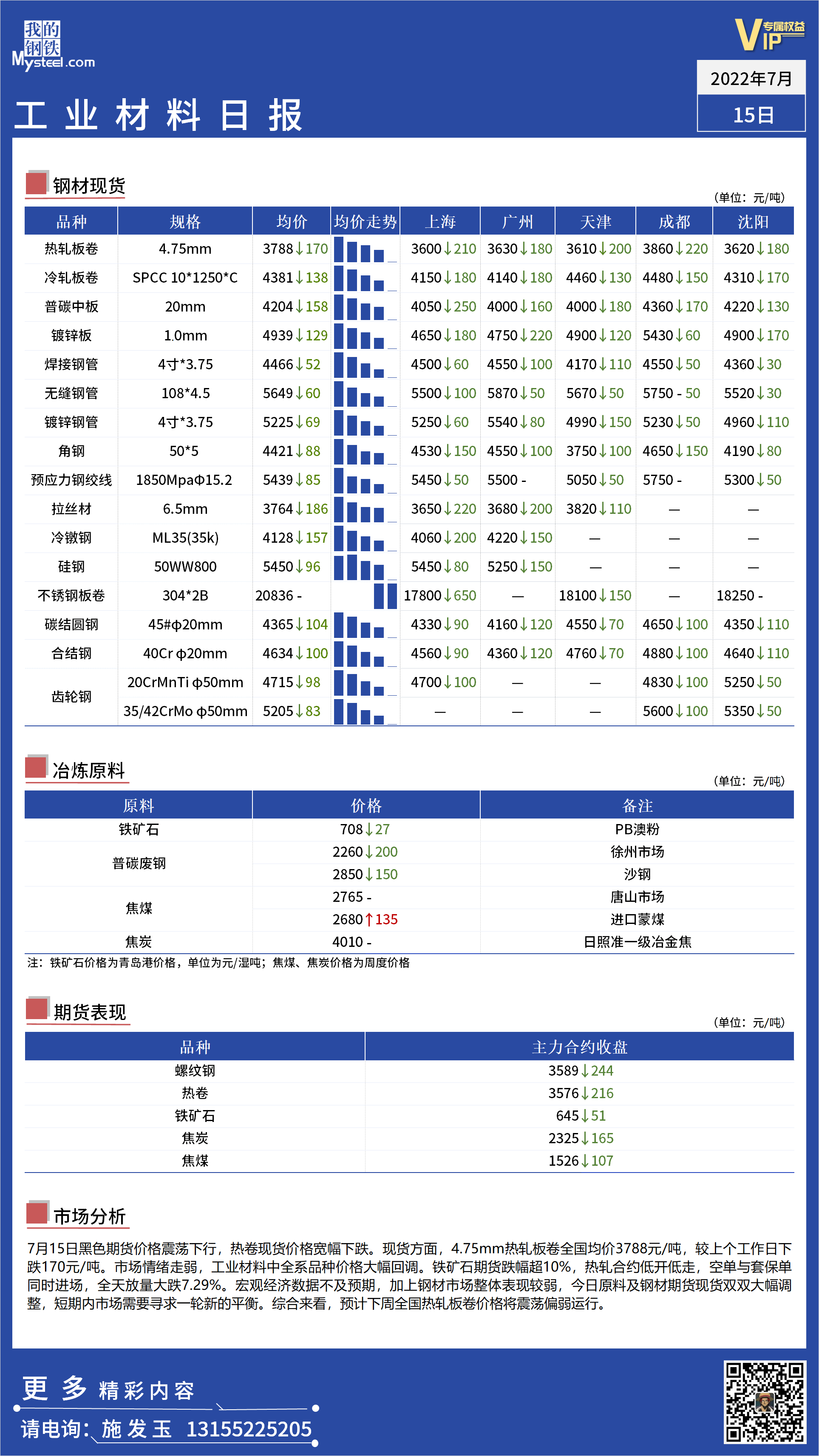 <a href='https://m.mysteel.com/' target='_blank' style='color:#3861ab'>Mysteel</a>日报：全国工业材料价格大幅回调