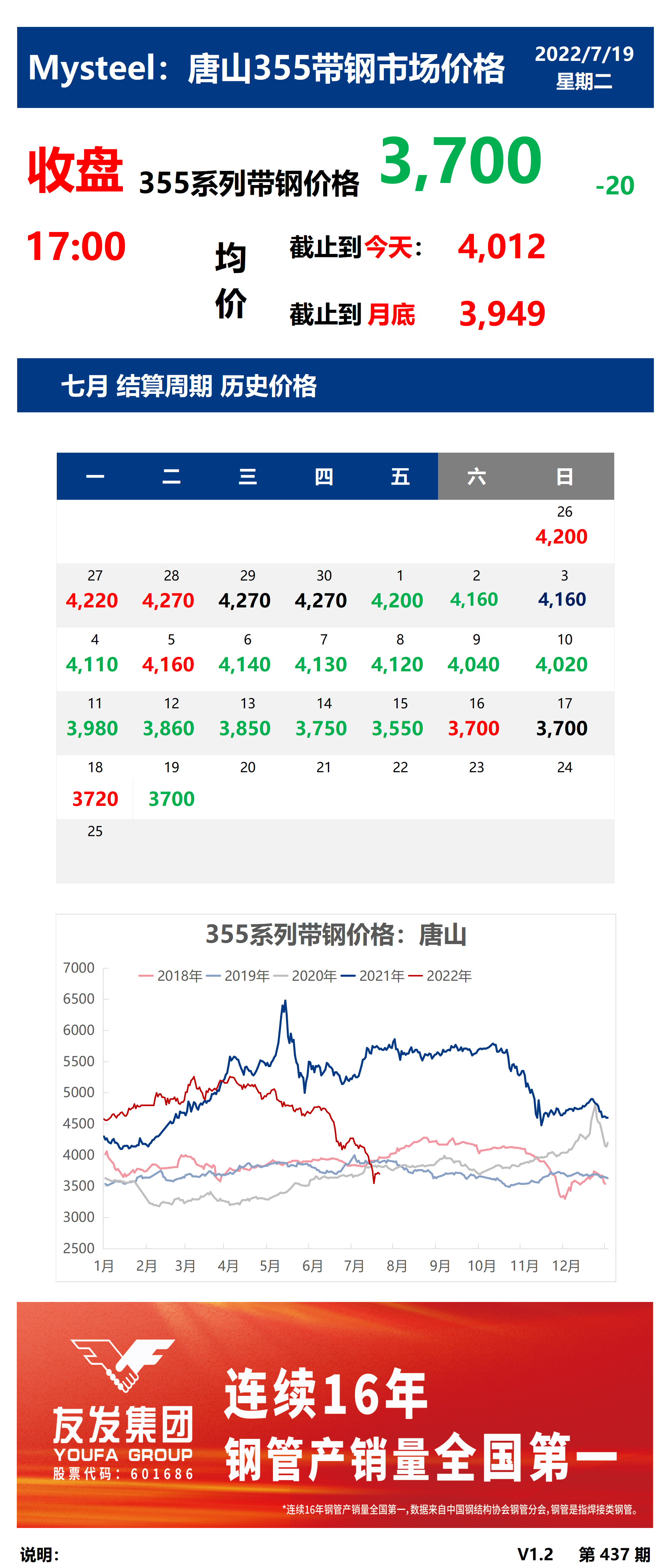 <a href='https://m.mysteel.com/' target='_blank' style='color:#3861ab'>Mysteel</a>：19日唐山355系列带钢市场价格（收盘17:00）