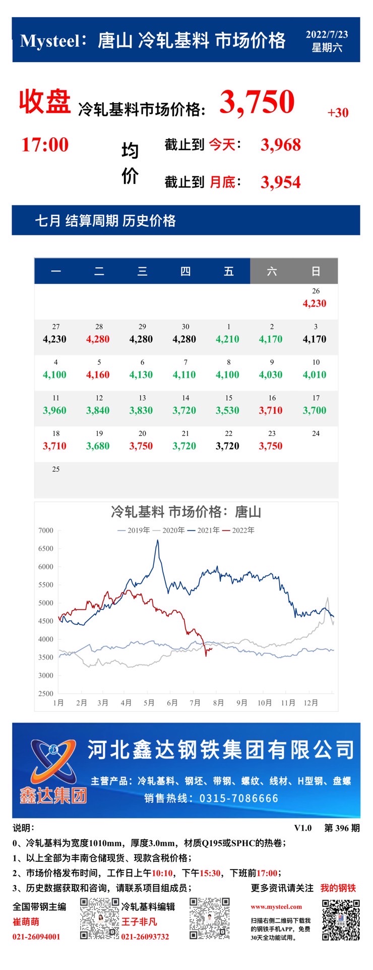 <a href='https://www.mysteel.com/' target='_blank' style='color:#3861ab'>Mysteel</a>：23日唐山冷轧基料市场价格(收盘17:00)