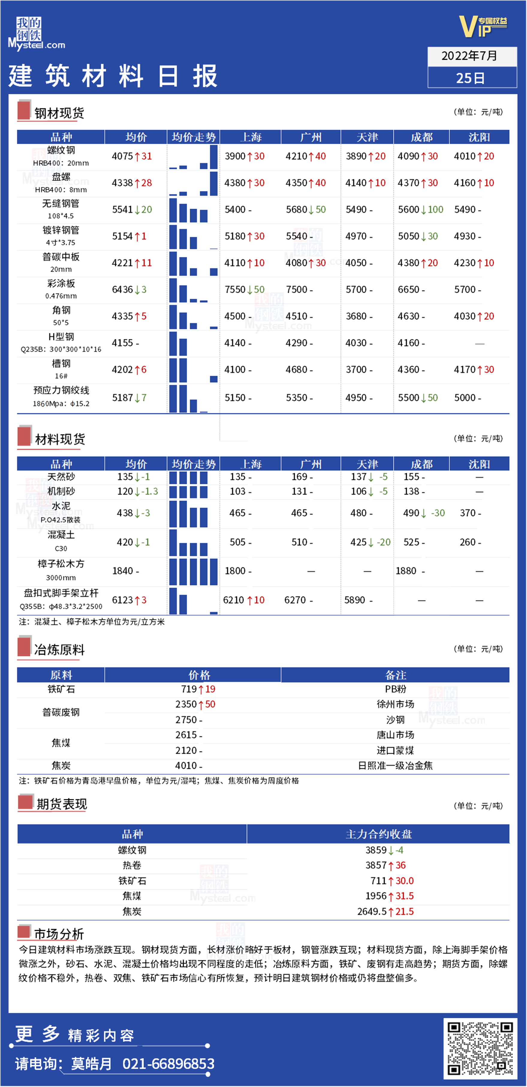 <a href='https://www.mysteel.com/' target='_blank' style='color:#3861ab'>Mysteel</a>日报：全国<a href='https://www.100njz.com/' target='_blank' style='color:#3861ab'>建筑材料</a>品种价格涨跌互现