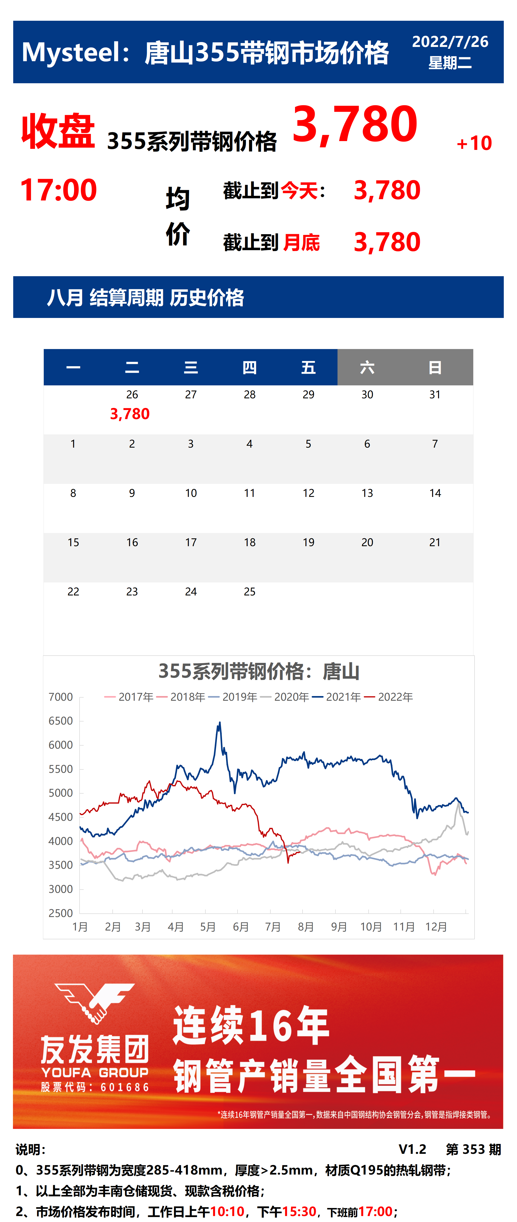 <a href='https://www.mysteel.com/' target='_blank' style='color:#3861ab'>Mysteel</a>：26日唐山355系列带钢市场价格（收盘17:00）