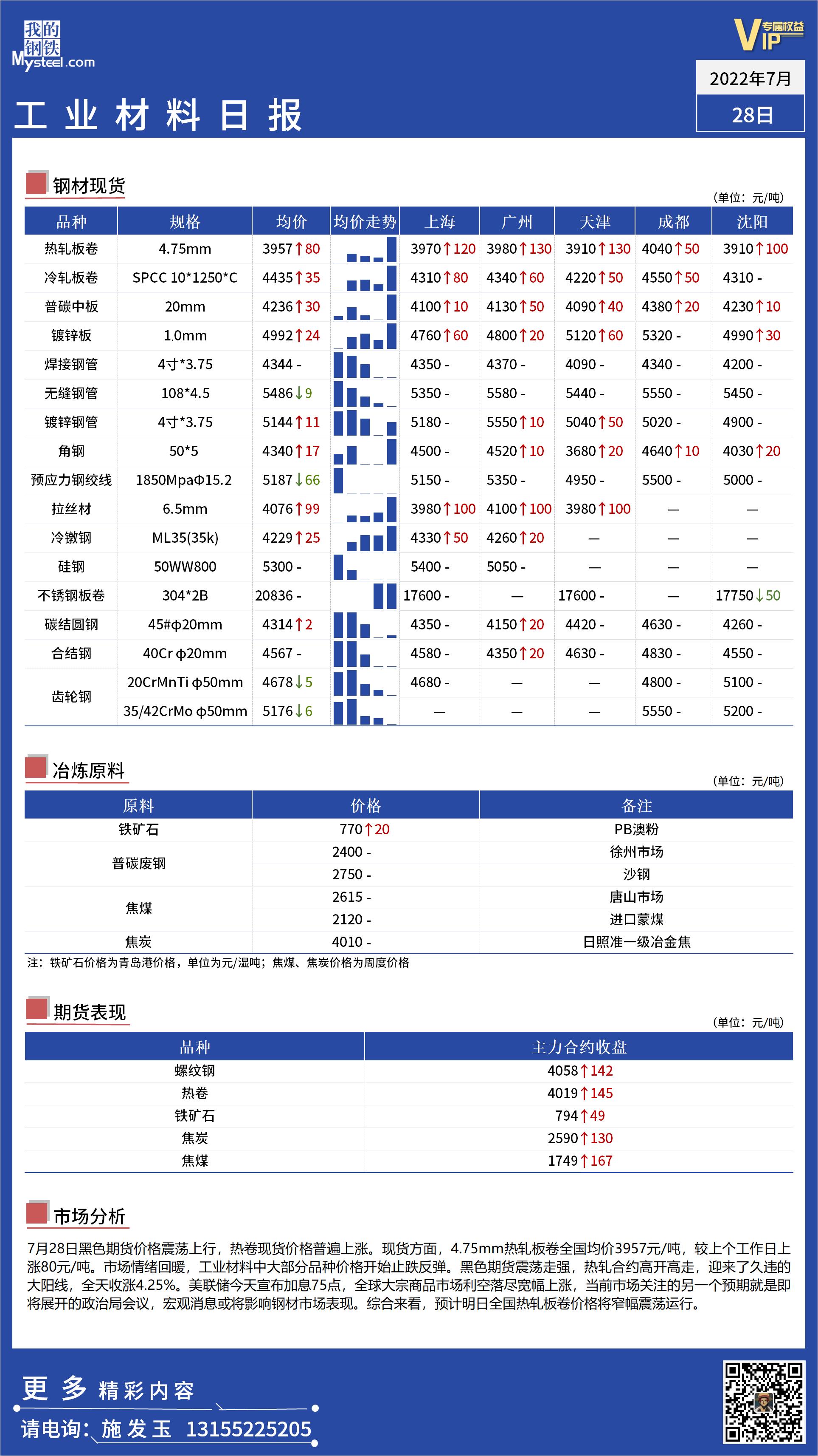 <a href='https://m.mysteel.com/' target='_blank' style='color:#3861ab'>Mysteel</a>日报：全国工业材料价格震荡走强