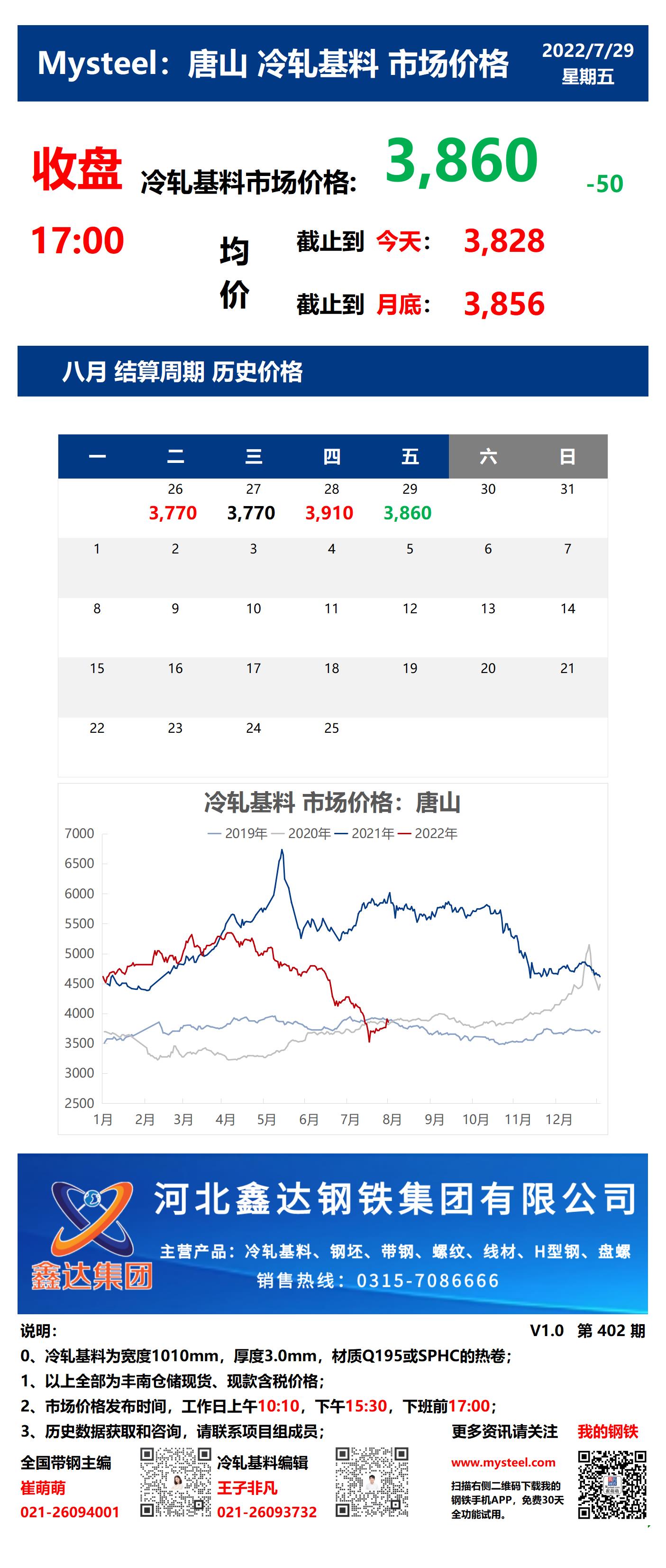 <a href='https://www.mysteel.com/' target='_blank' style='color:#3861ab'>Mysteel</a>：29日唐山冷轧基料市场价格(收盘17:00)