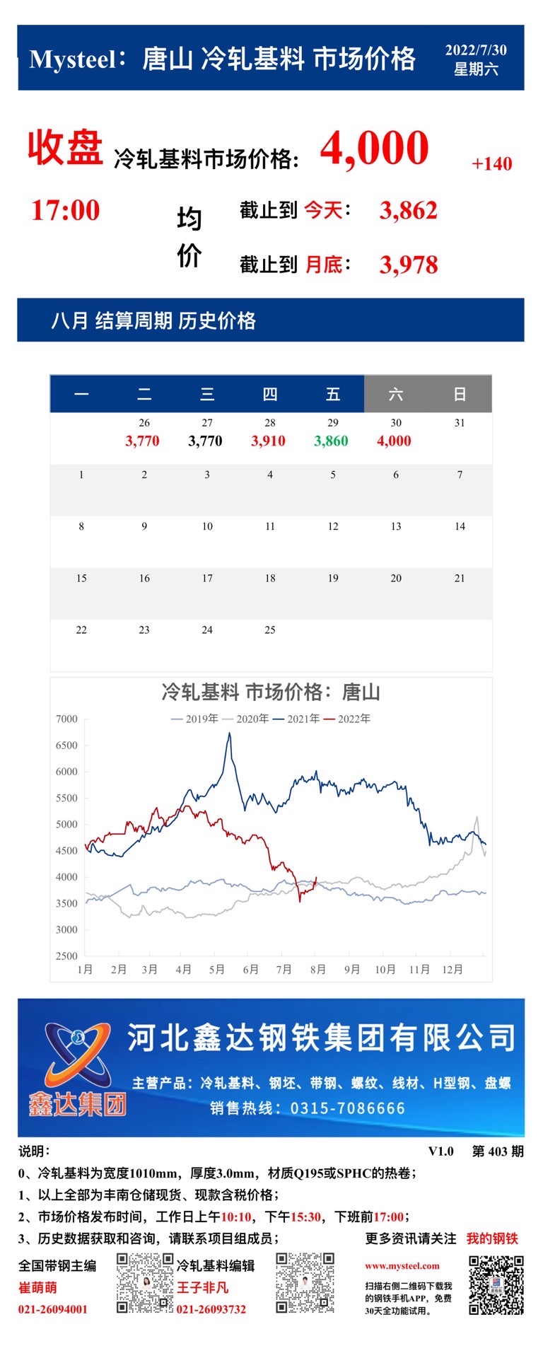 <a href='https://m.mysteel.com/' target='_blank' style='color:#3861ab'>Mysteel</a>：30日唐山冷轧基料市场价格(收盘17:00)