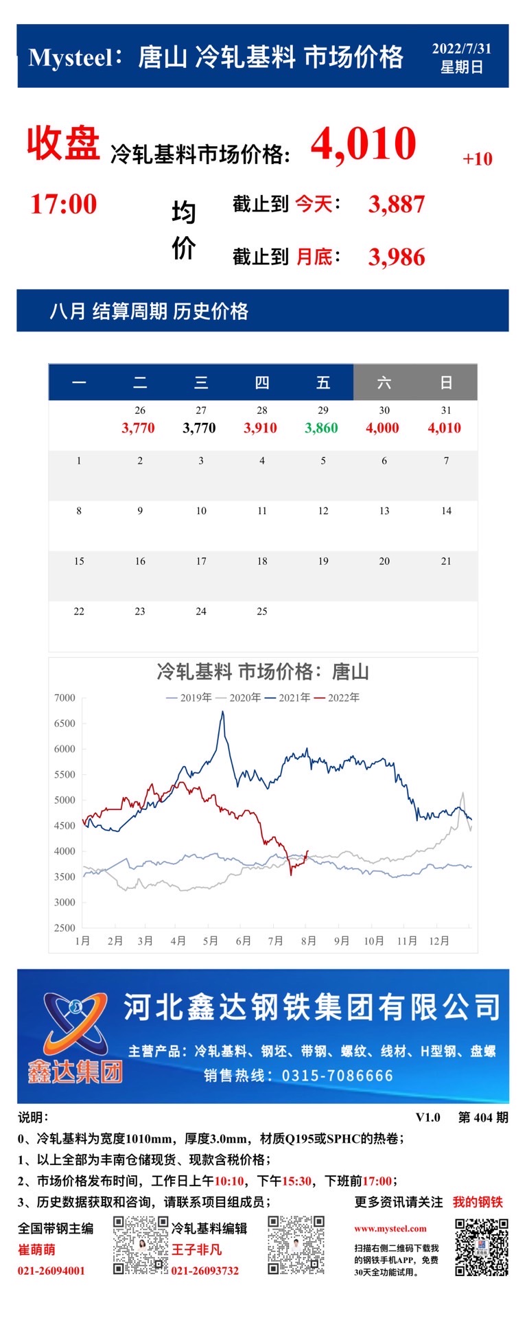 <a href='https://m.mysteel.com/' target='_blank' style='color:#3861ab'>Mysteel</a>：31日唐山冷轧基料市场价格(收盘17:00)