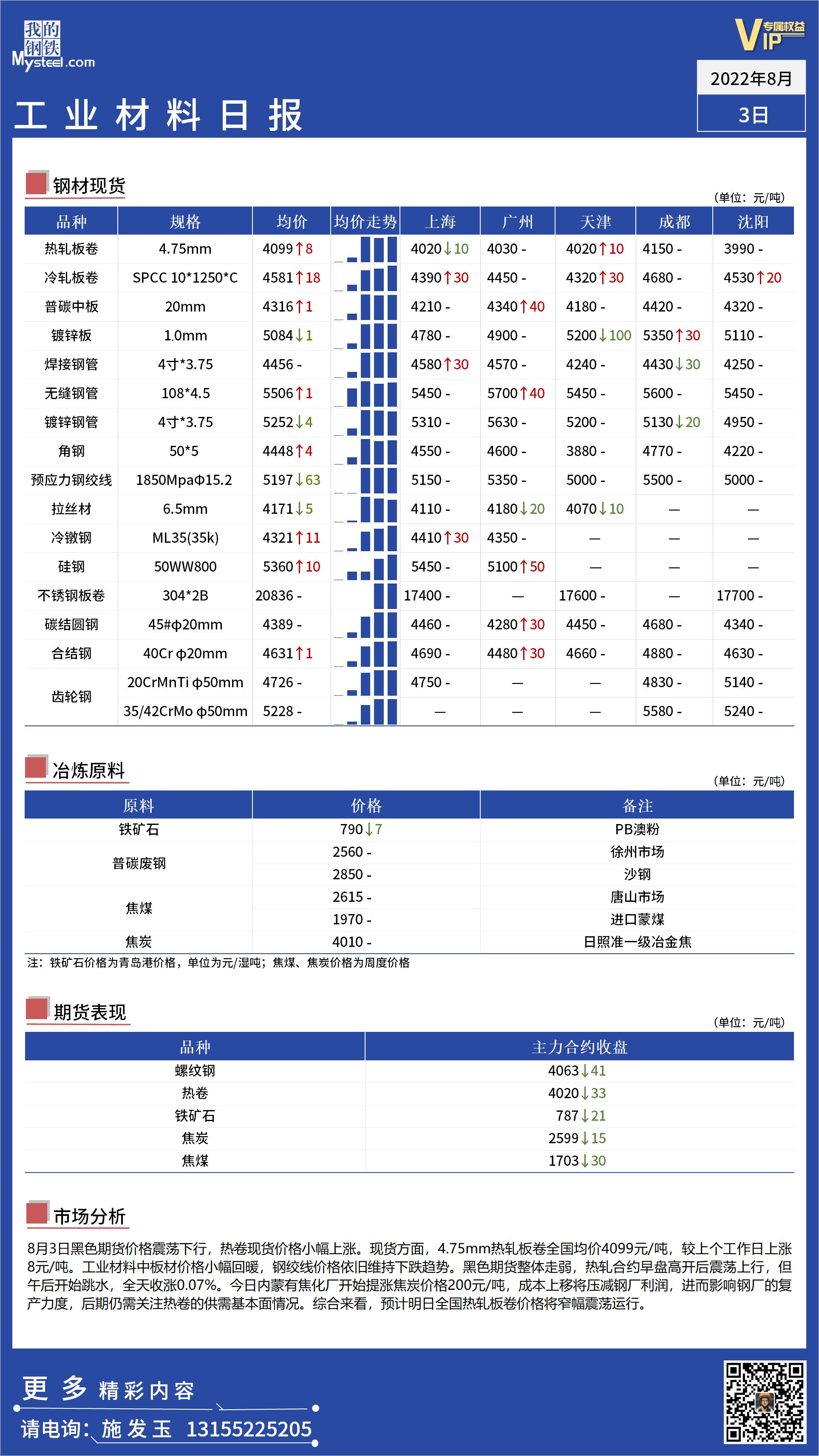 <a href='https://www.mysteel.com/' target='_blank' style='color:#3861ab'>Mysteel</a>日报：全国工业材料价格震荡偏弱运行