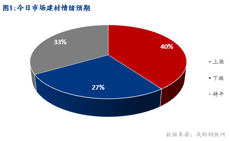 <a href='https://www.mysteel.com/' target='_blank' style='color:#3861ab'>Mysteel</a>早报：湖北建筑钢材早盘价格小幅趋弱