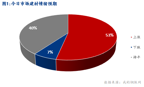 <a href='https://www.mysteel.com/' target='_blank' style='color:#3861ab'>Mysteel</a>早报：湖北建筑钢材早盘价格盘整偏强运行