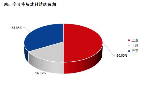 <a href='https://www.mysteel.com/' target='_blank' style='color:#3861ab'>Mysteel</a>早报：深圳建筑钢材价格预计窄幅震荡