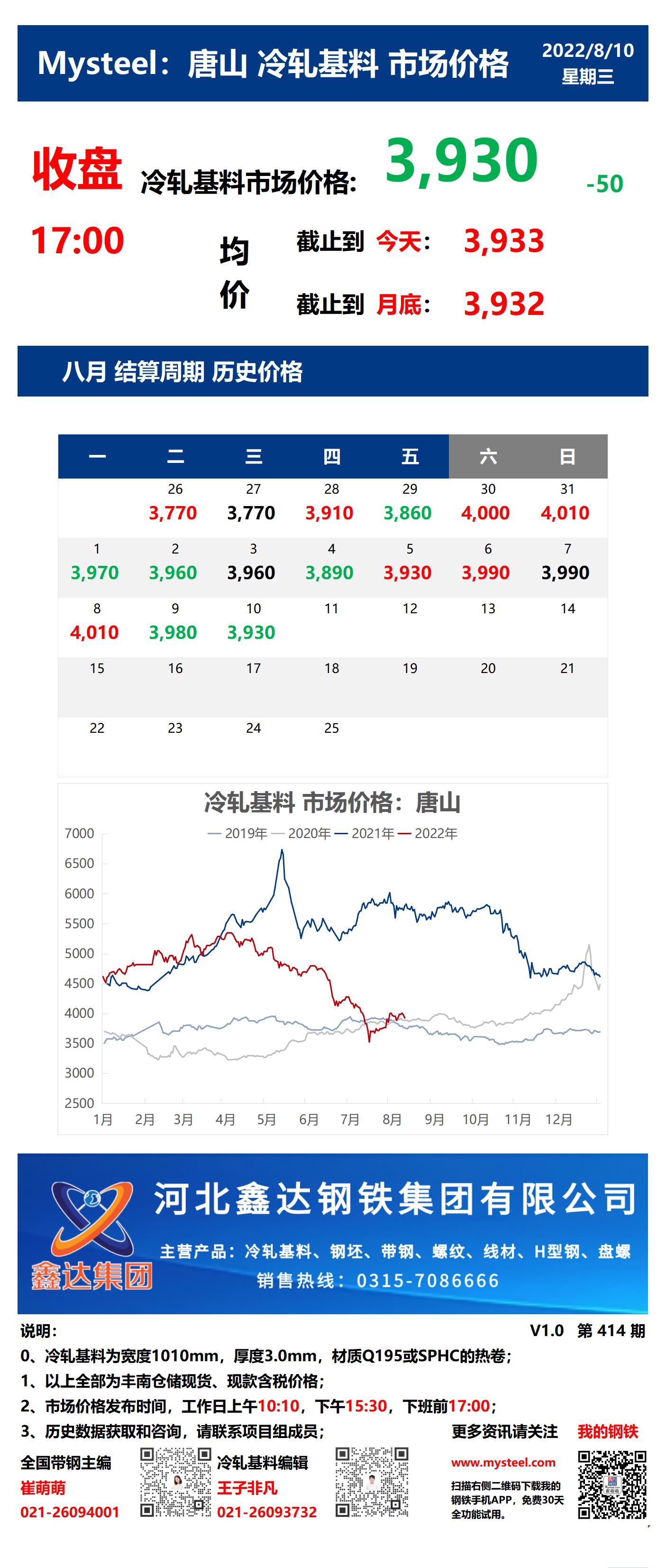 <a href='https://www.mysteel.com/' target='_blank' style='color:#3861ab'>Mysteel</a>：10日唐山冷轧基料市场价格(收盘17:00)