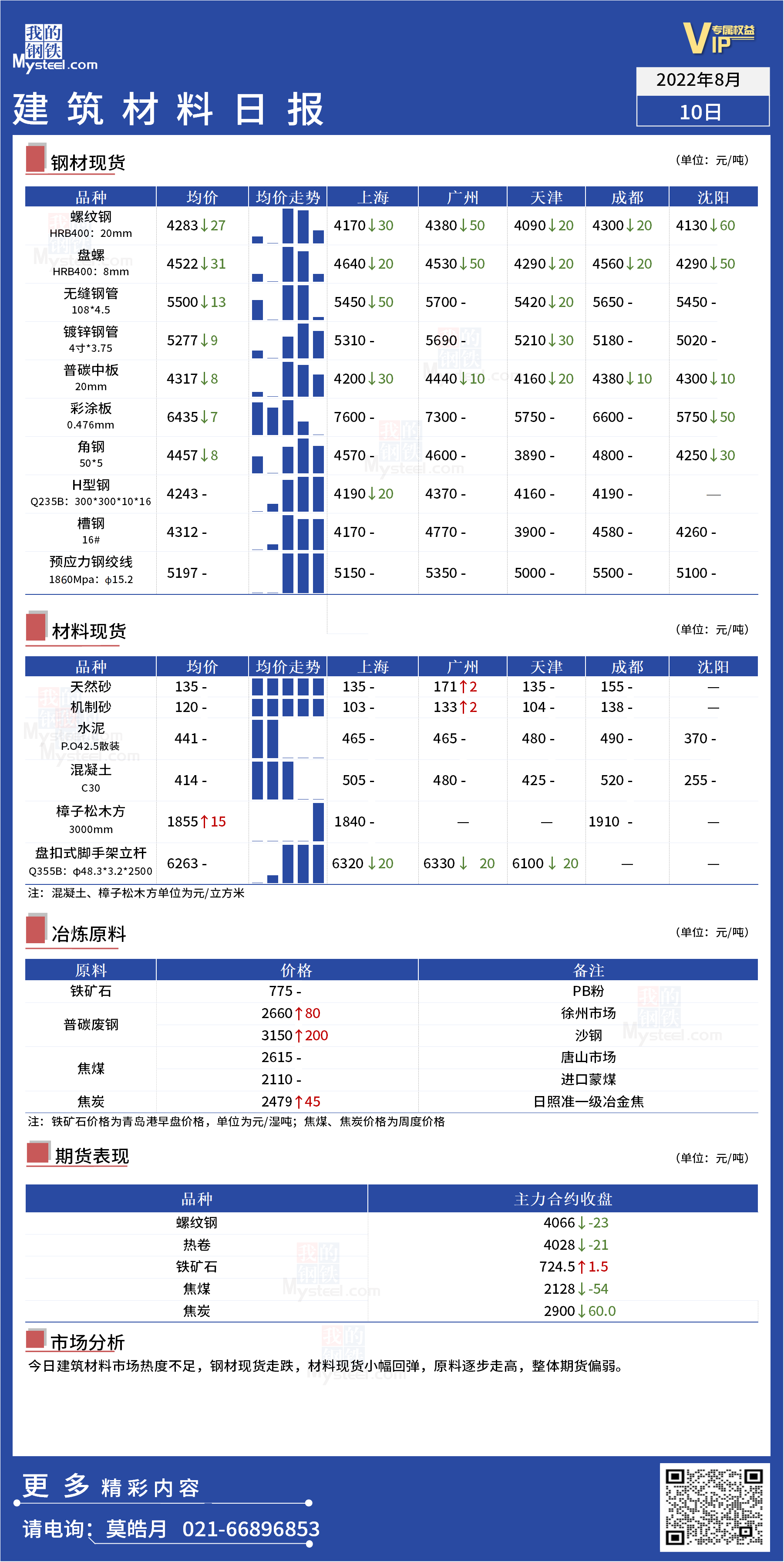 <a href='https://www.mysteel.com/' target='_blank' style='color:#3861ab'>Mysteel</a>日报：全国<a href='https://www.100njz.com/' target='_blank' style='color:#3861ab'>建筑材料</a>热度不足