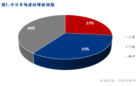 <a href='https://m.mysteel.com/' target='_blank' style='color:#3861ab'>Mysteel</a>早报：湖北建筑钢材早盘价格小幅趋弱