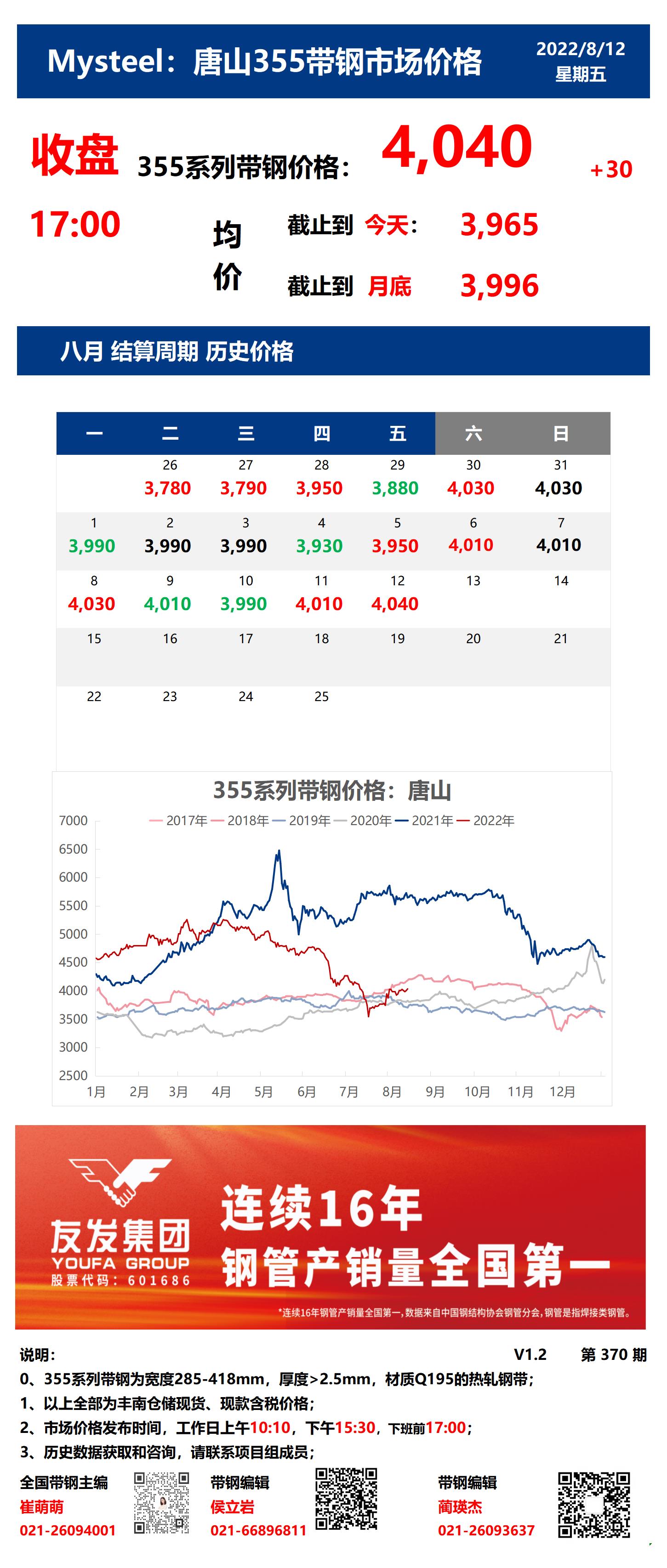 <a href='https://m.mysteel.com/' target='_blank' style='color:#3861ab'>Mysteel</a>：12日唐山355系列带钢市场价格（收盘17:00）