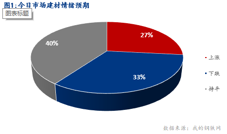 <a href='https://www.mysteel.com/' target='_blank' style='color:#3861ab'>Mysteel</a>早报：湖北建筑钢材早盘价格预计盘整偏弱