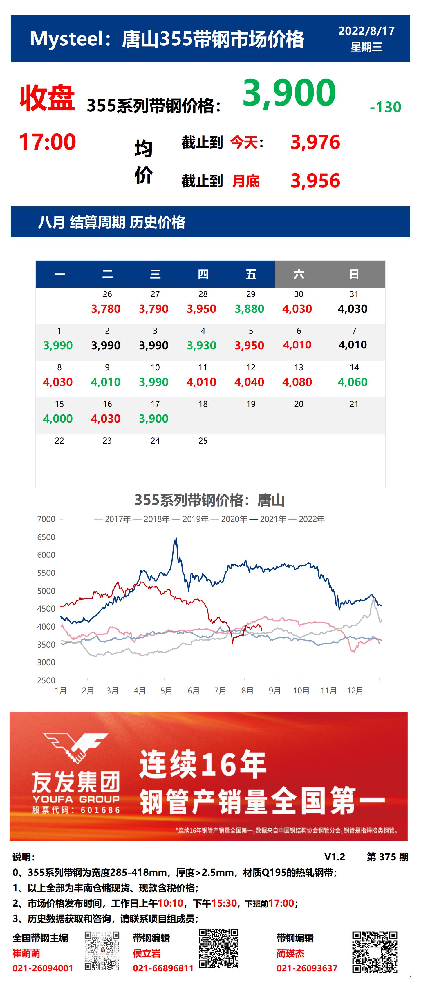 <a href='https://www.mysteel.com/' target='_blank' style='color:#3861ab'>Mysteel</a>：17日唐山355系列带钢市场价格（收盘17:00）