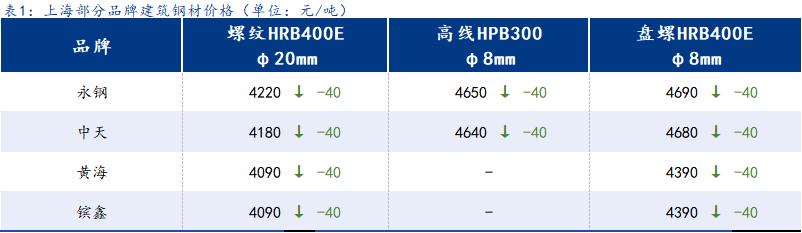 <a href='https://www.mysteel.com/' target='_blank' style='color:#3861ab'>Mysteel</a>日报：上海建筑钢材震荡运行 现货积极情绪得到修复