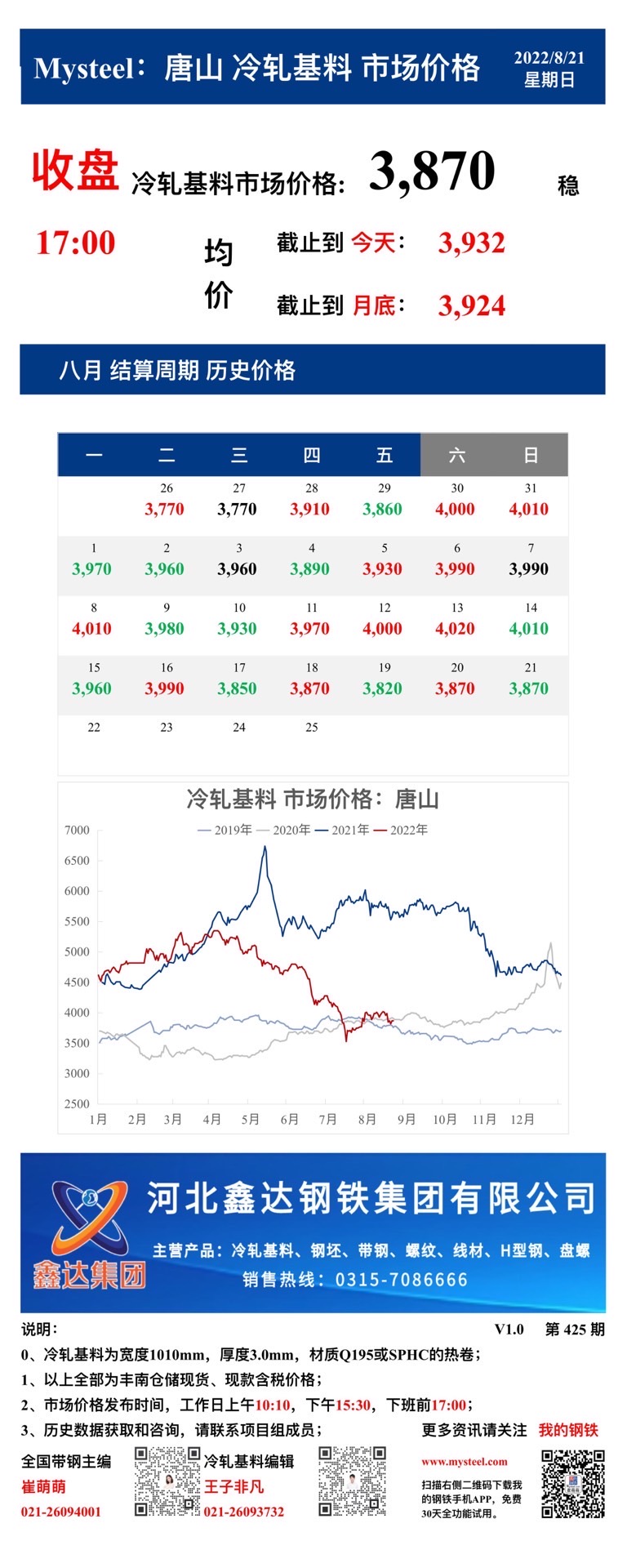 <a href='https://m.mysteel.com/' target='_blank' style='color:#3861ab'>Mysteel</a>：21日唐山冷轧基料市场价格(收盘17:00)