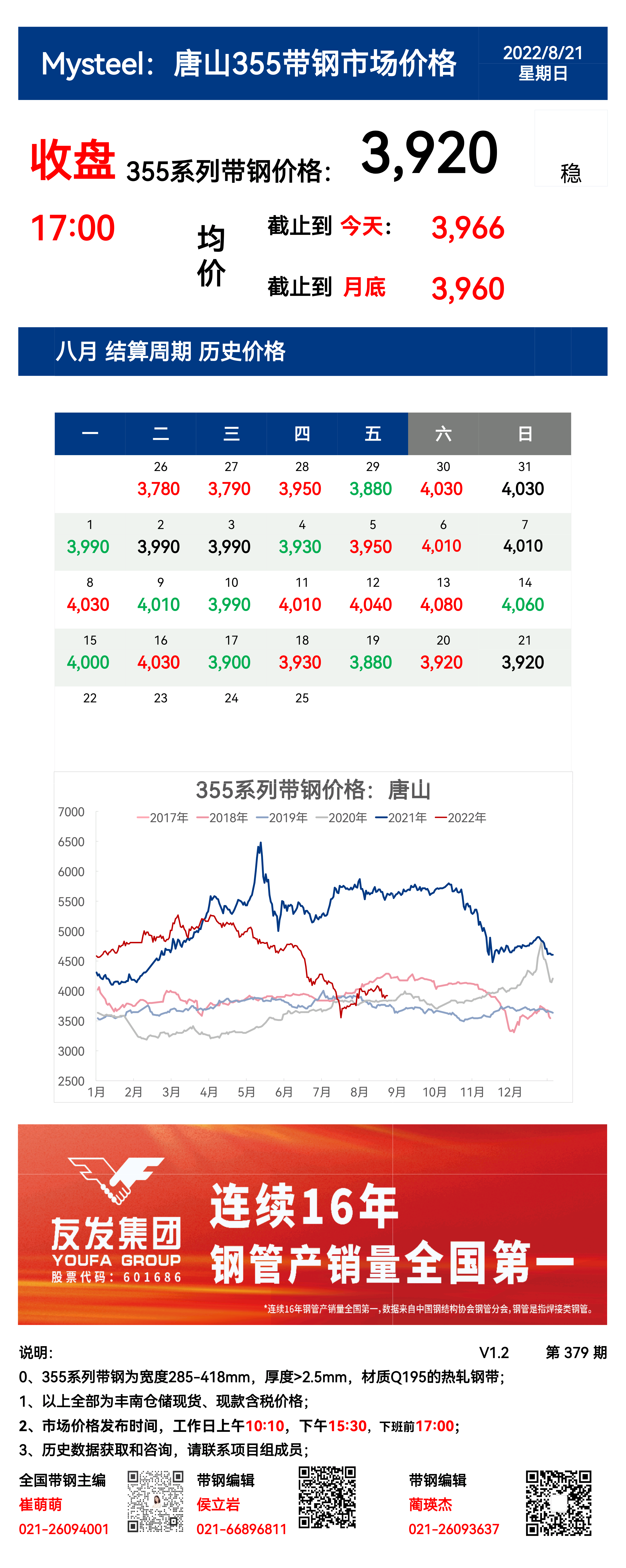 <a href='https://www.mysteel.com/' target='_blank' style='color:#3861ab'>Mysteel</a>：21日唐山355系列带钢市场价格（收盘17:00）