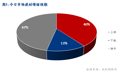 <a href='https://m.mysteel.com/' target='_blank' style='color:#3861ab'>Mysteel</a>早报：湖北建筑钢材早盘价格预计