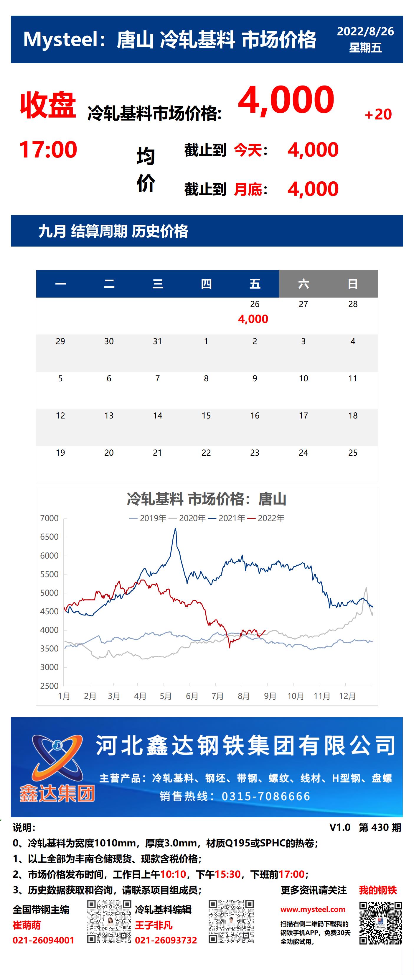 <a href='https://m.mysteel.com/' target='_blank' style='color:#3861ab'>Mysteel</a>：26日唐山冷轧基料市场价格(收盘17:00)