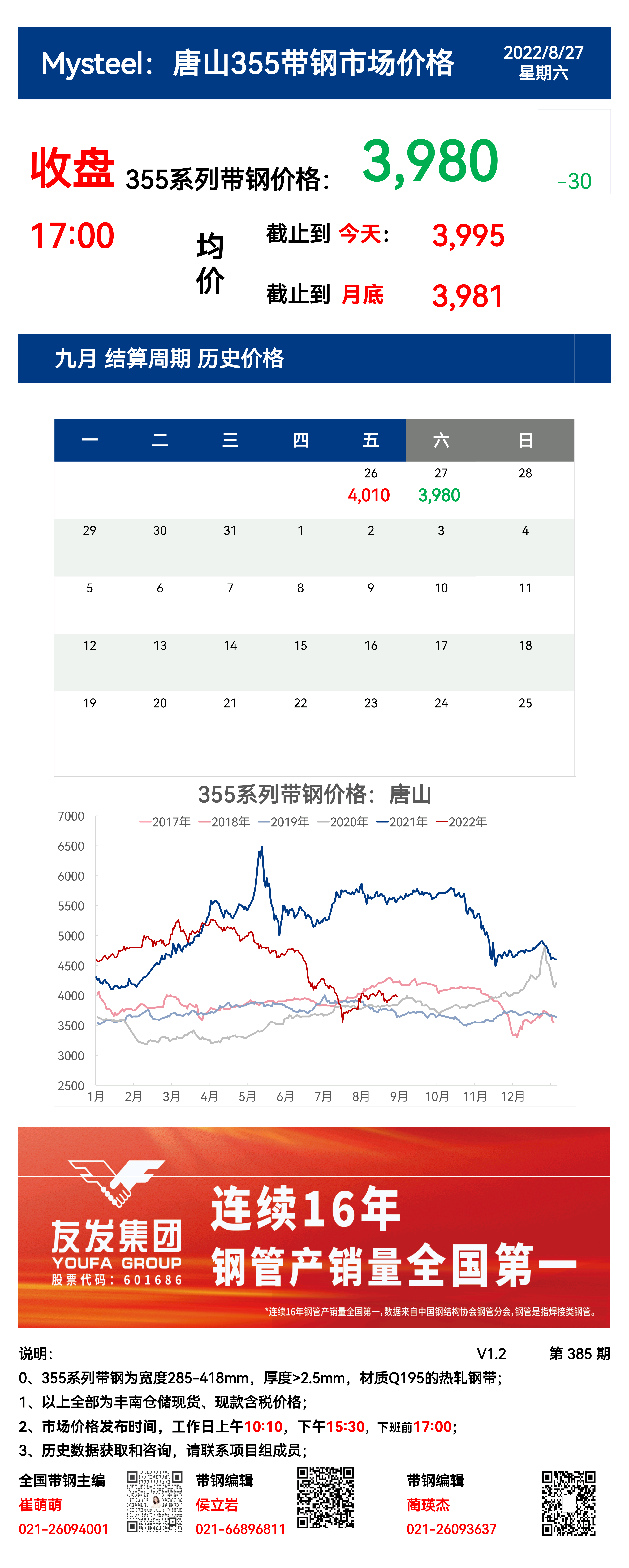 <a href='https://www.mysteel.com/' target='_blank' style='color:#3861ab'>Mysteel</a>：27日唐山355系列带钢市场价格（收盘17:00）