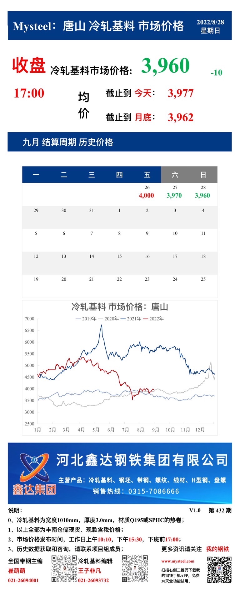 <a href='https://www.mysteel.com/' target='_blank' style='color:#3861ab'>Mysteel</a>：28日唐山冷轧基料市场价格(收盘17:00)