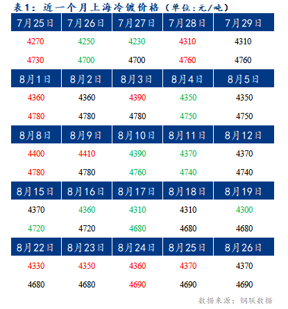 Mysteel早报：上海冷轧及镀锌板卷价格或将持稳运行