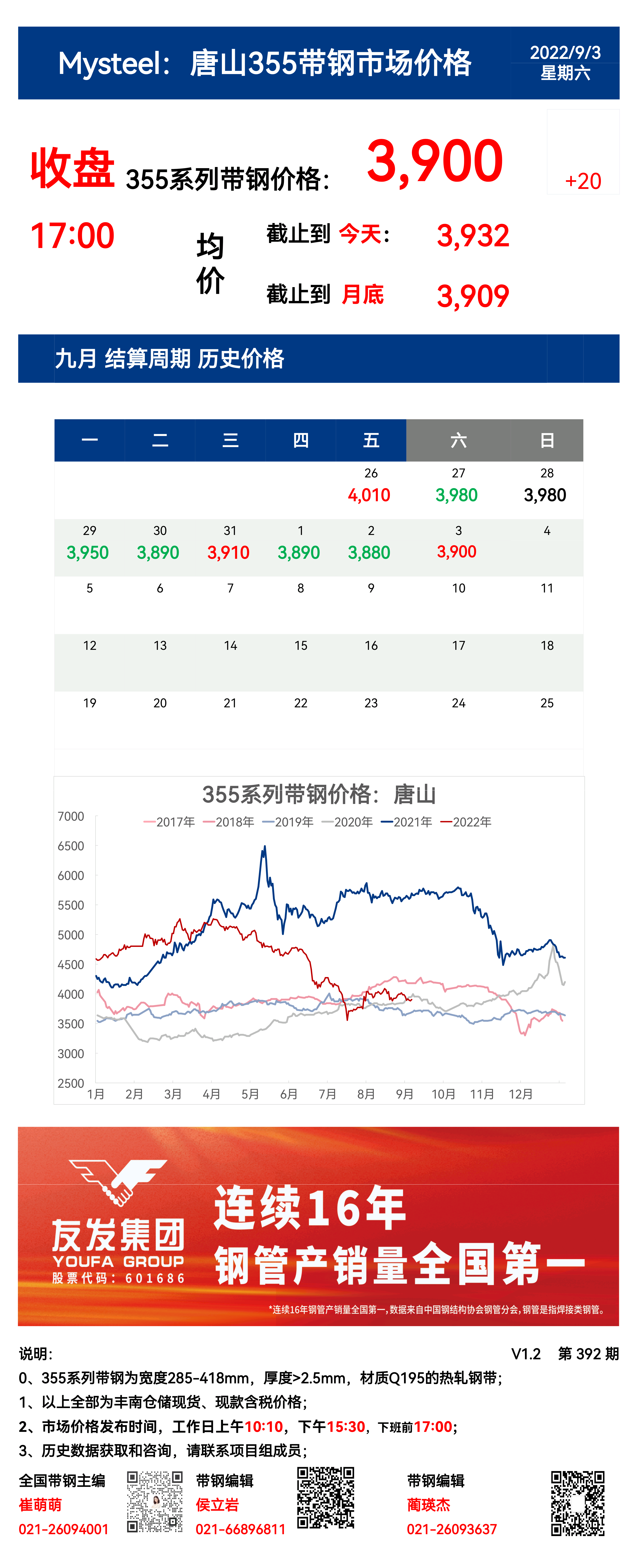 <a href='https://www.mysteel.com/' target='_blank' style='color:#3861ab'>Mysteel</a>：3日唐山355系列带钢市场价格（收盘17:00）